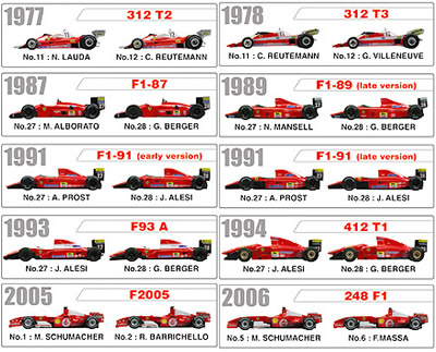 フェラーリ フォーミュラカー シリーズ